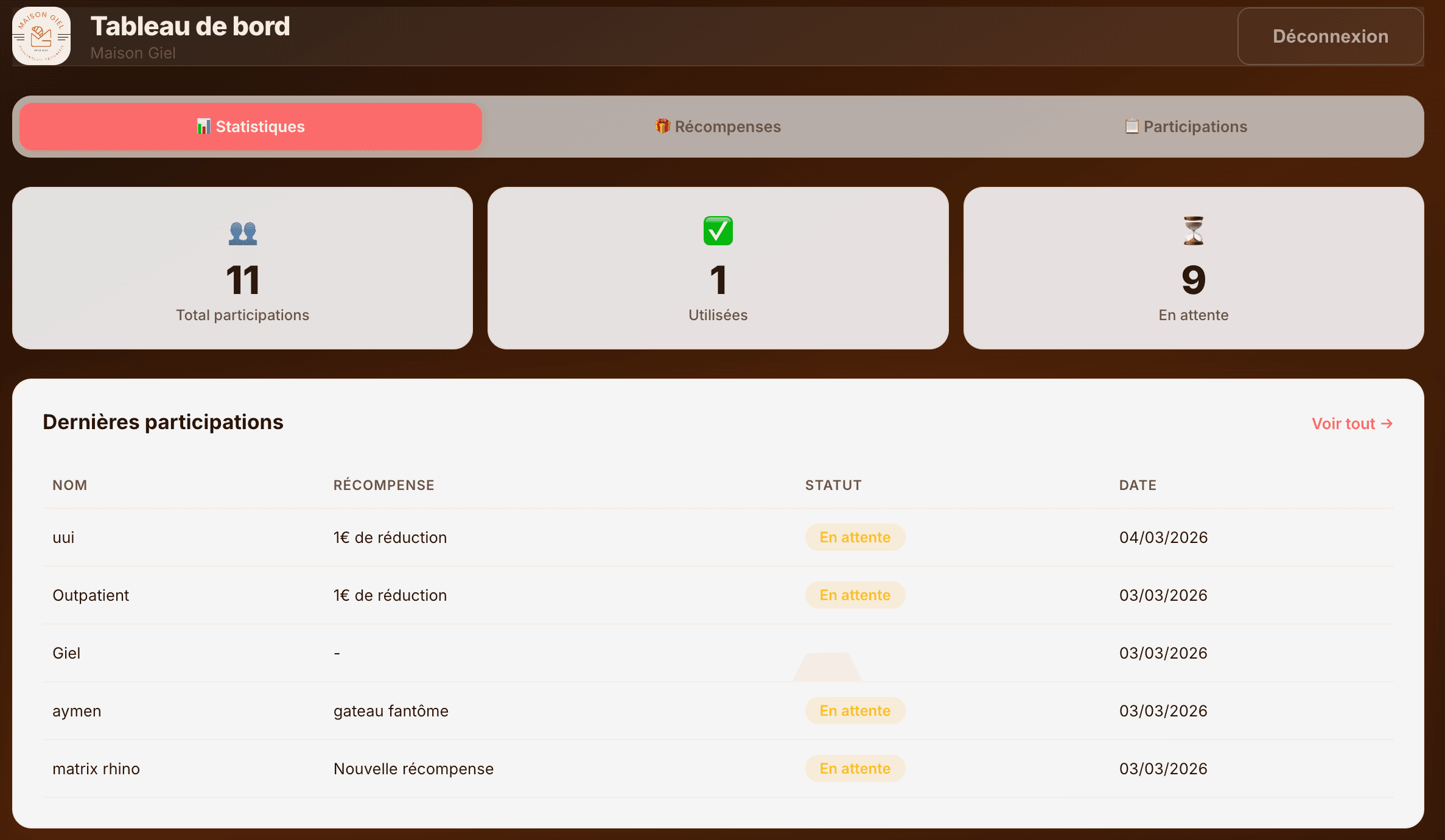 Tableau de bord administrateur – Statistiques et participations