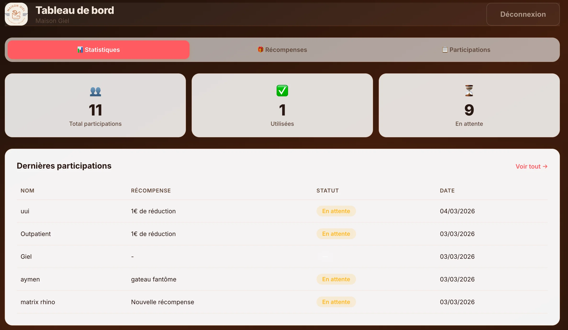 Tableau de bord administrateur – Statistiques et participations