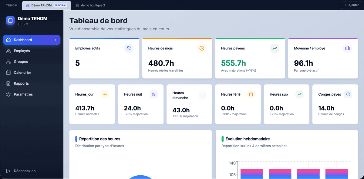 Tableau de bord TRHOM