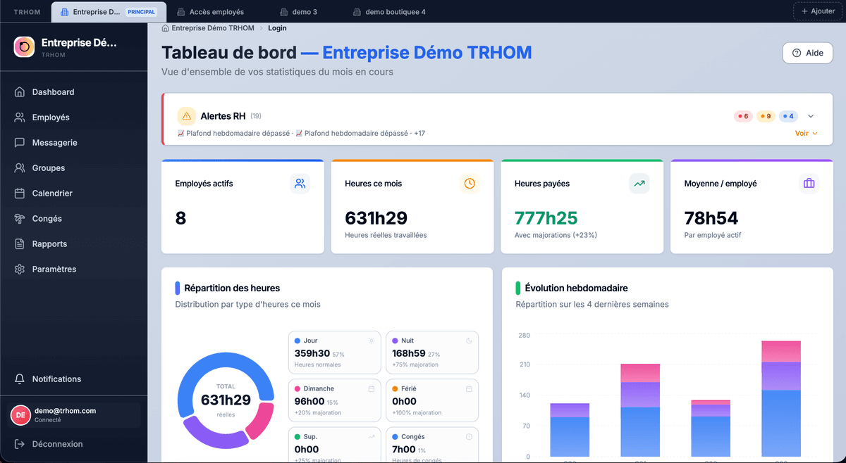 Tableau de bord TRHOM