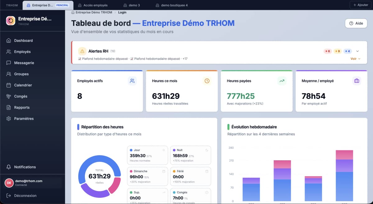 Tableau de bord TRHOM
